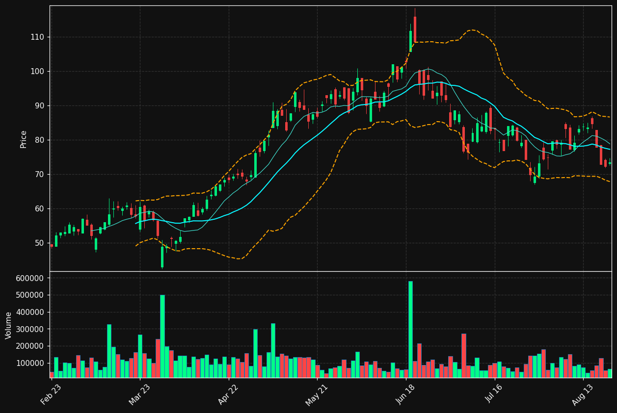 SMHN.DE chart