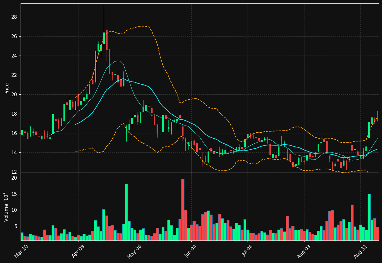 SMMT chart