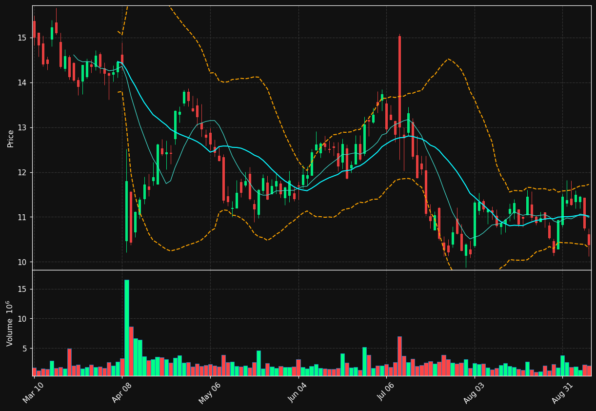 SMPL chart