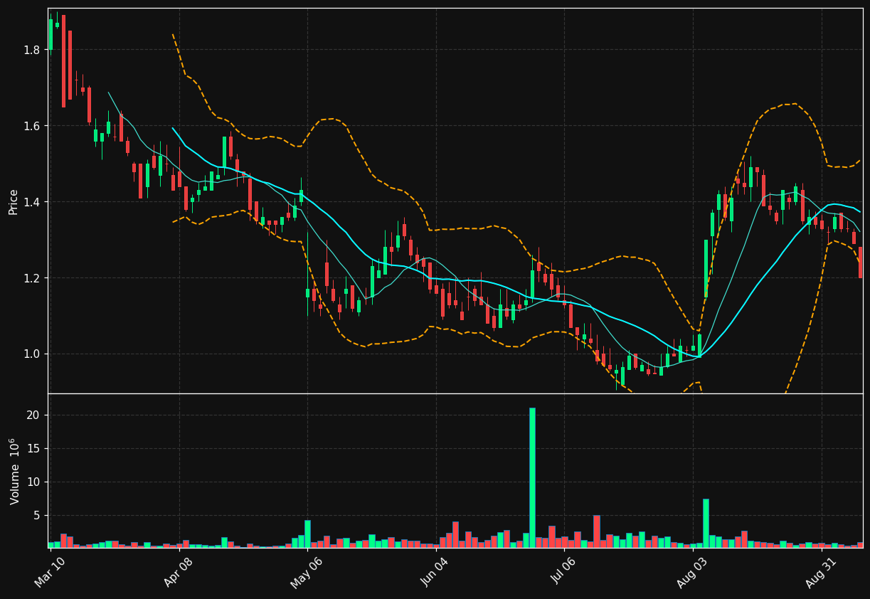 SMRT chart