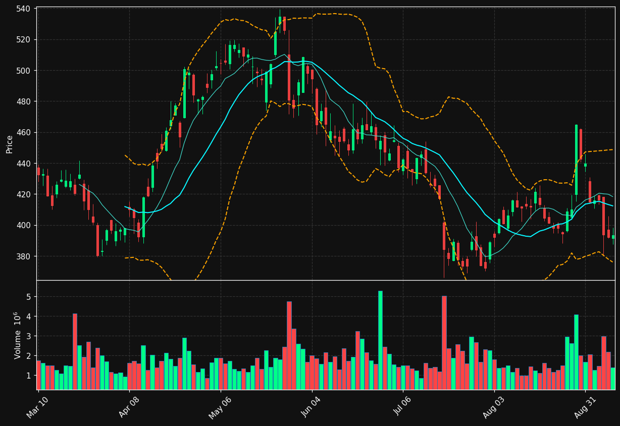 SNPS chart