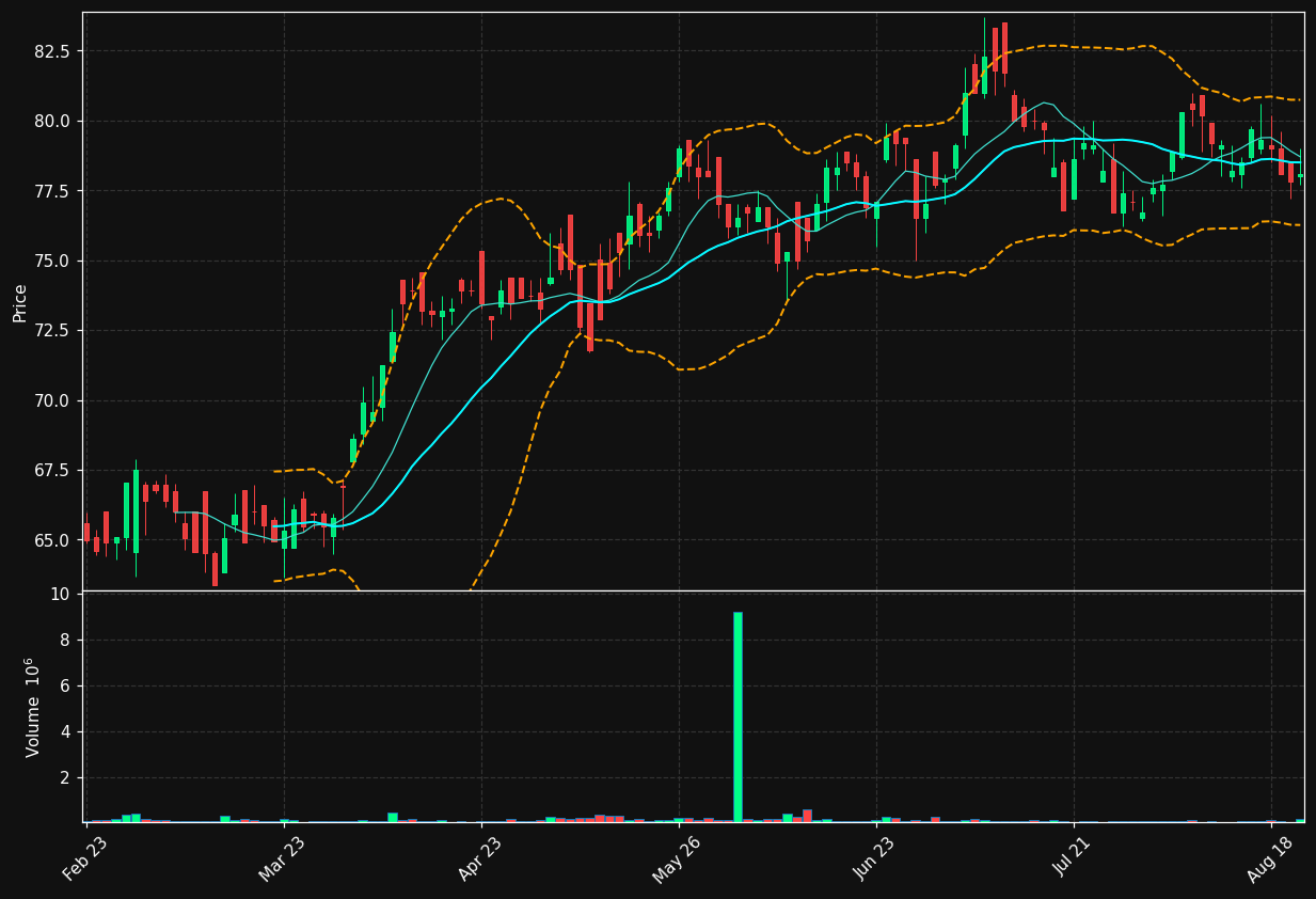 SNTIA.OL chart