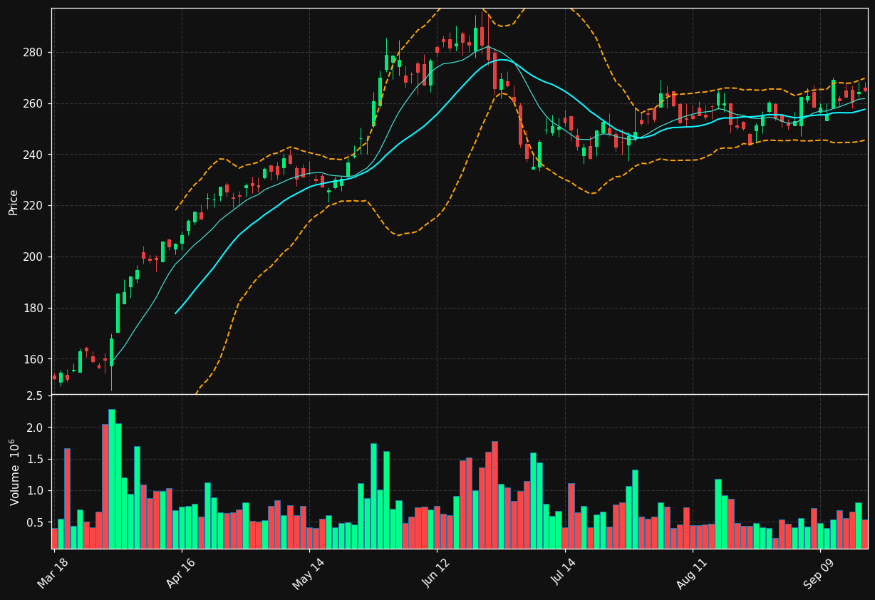 SNX chart