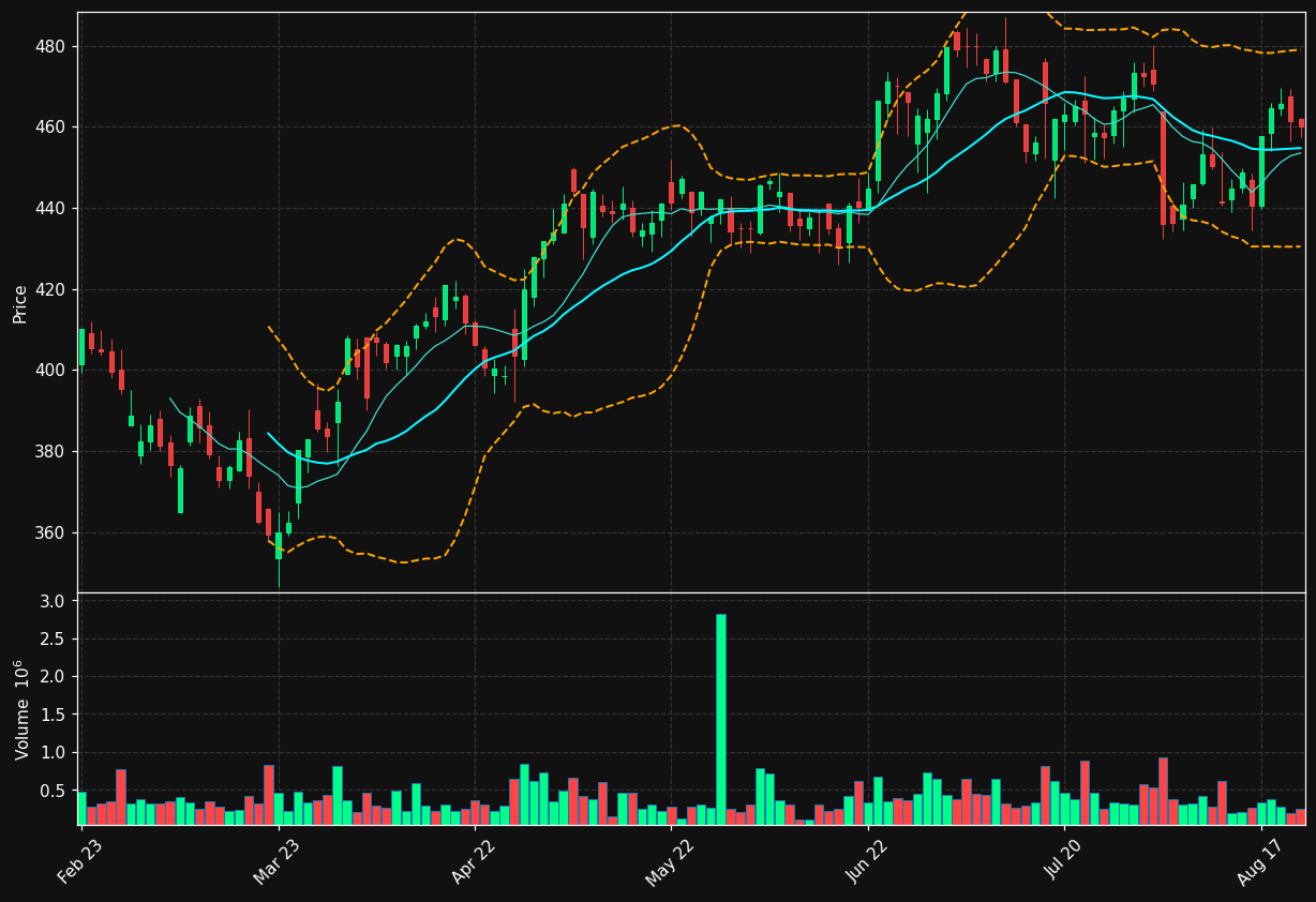 SOBI.ST chart