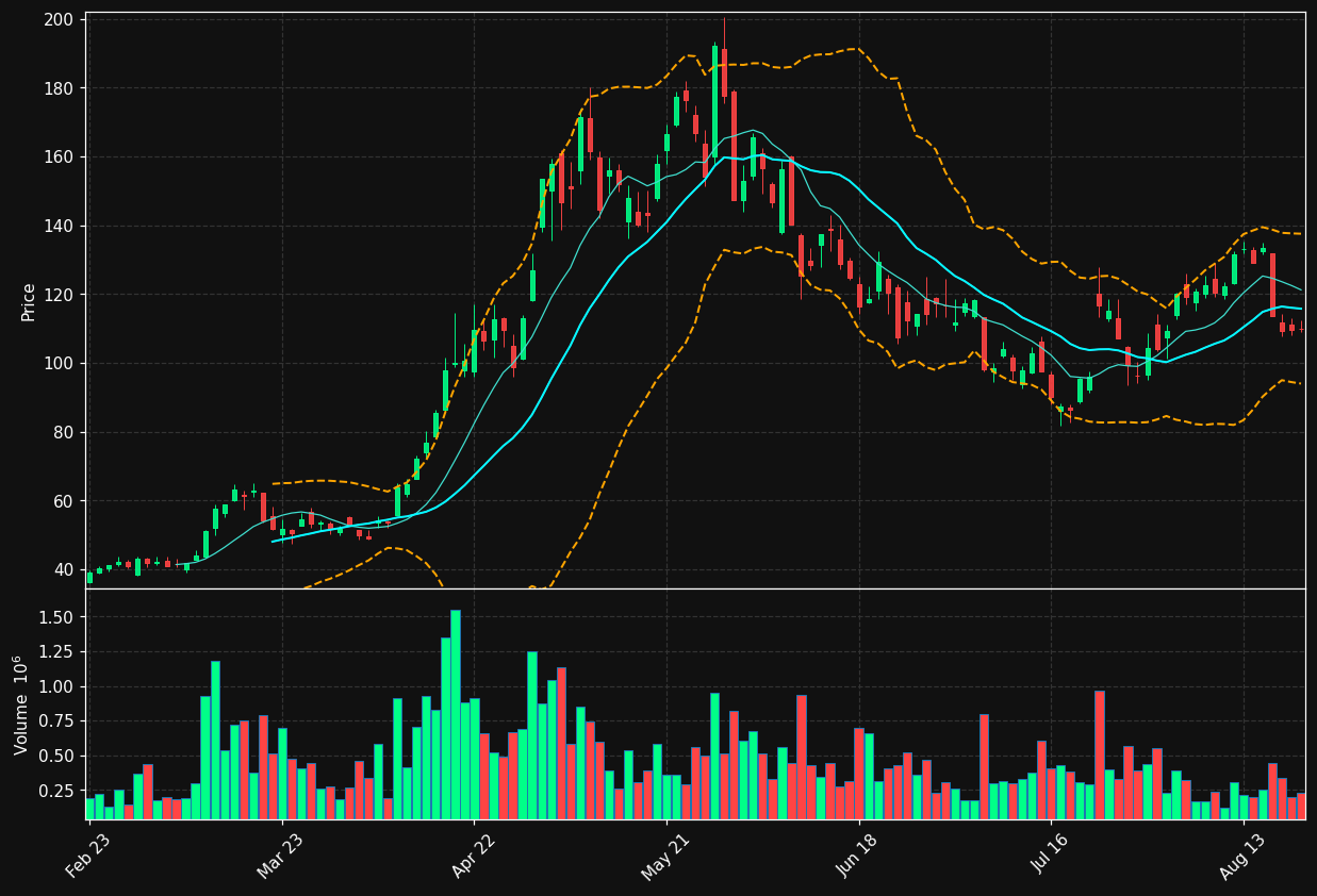 SOI.PA chart