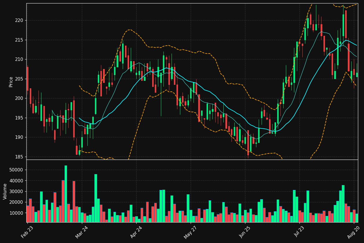 SOLAR-B.CO chart