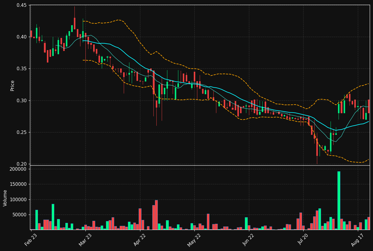 SOLTEQ.HE chart