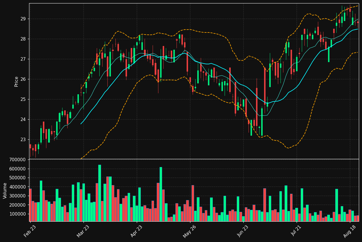 SOMA.OL chart
