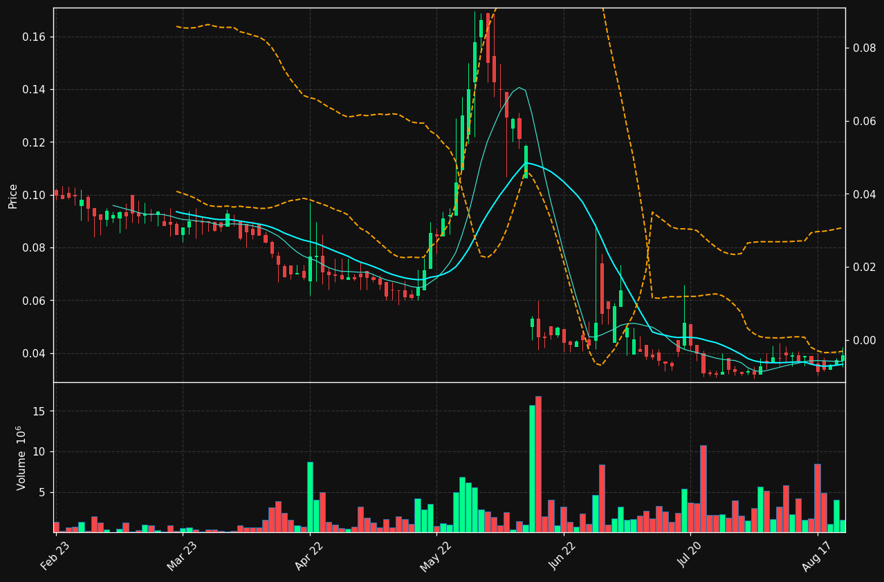 SPEC.ST chart