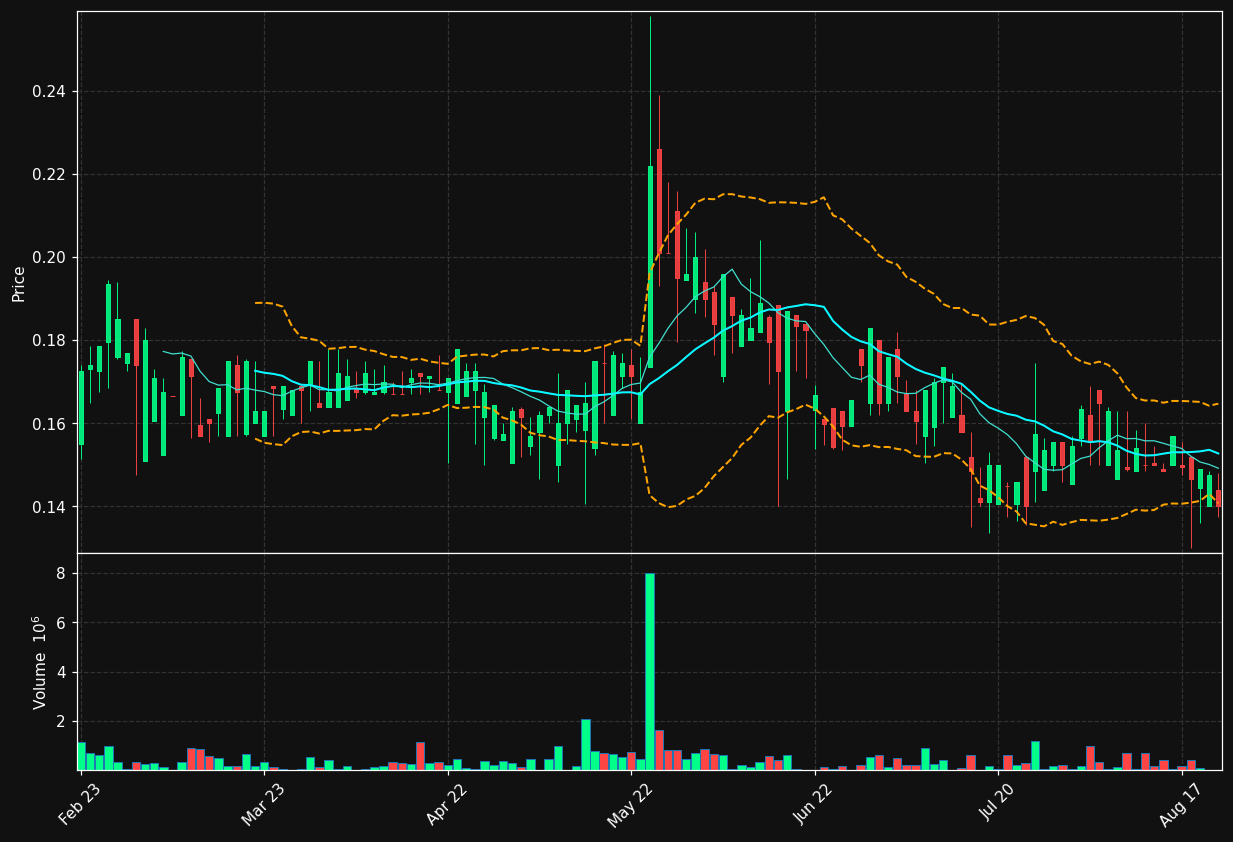 SPEONE.ST chart