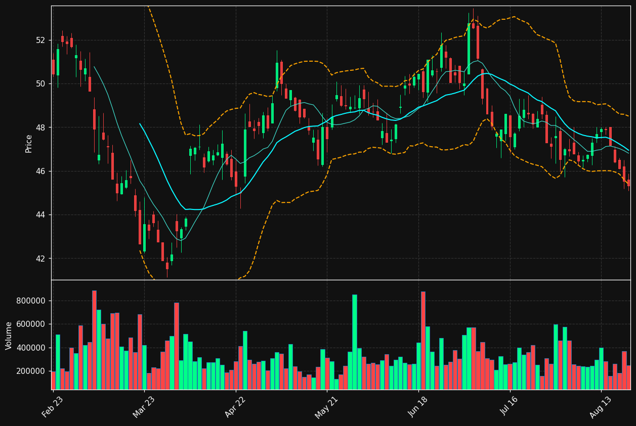 SPIE.PA chart