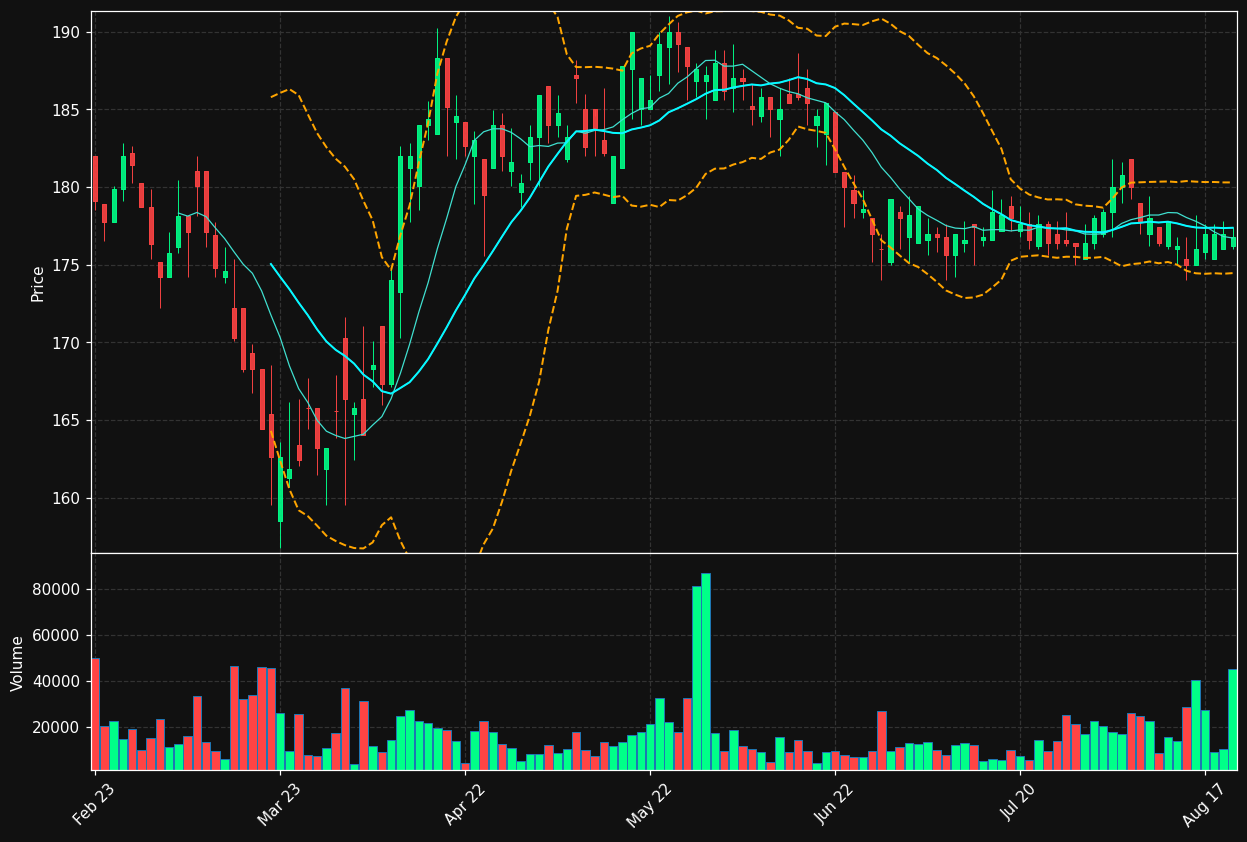 SPLTN.ST chart