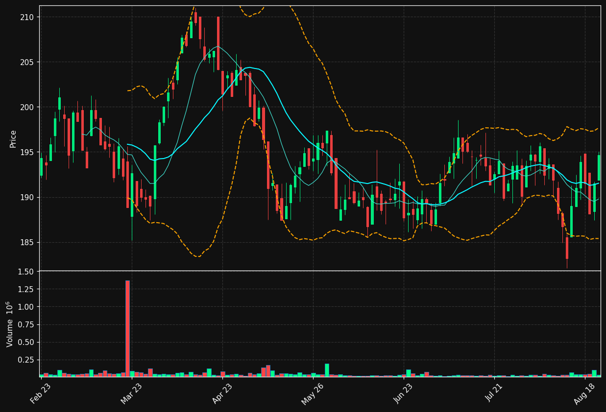 SPOL.OL chart