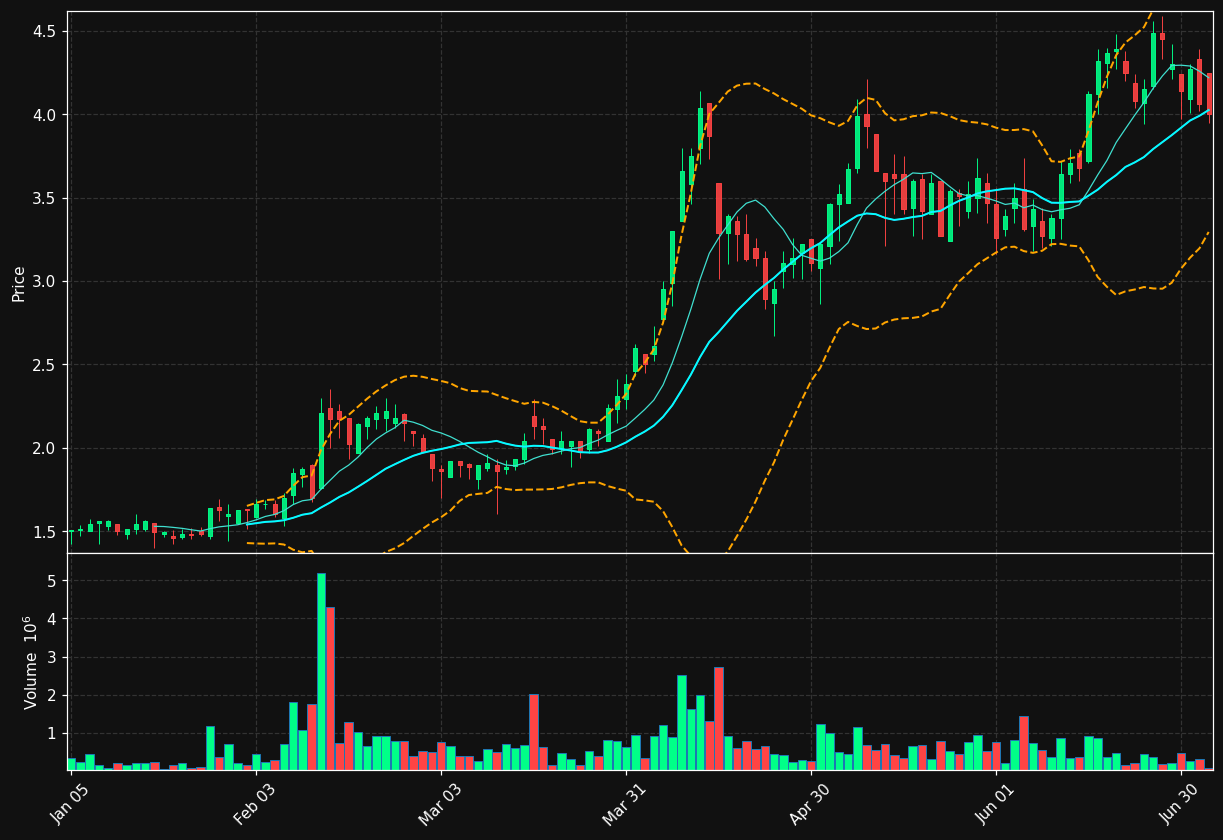 SPRINT.ST chart