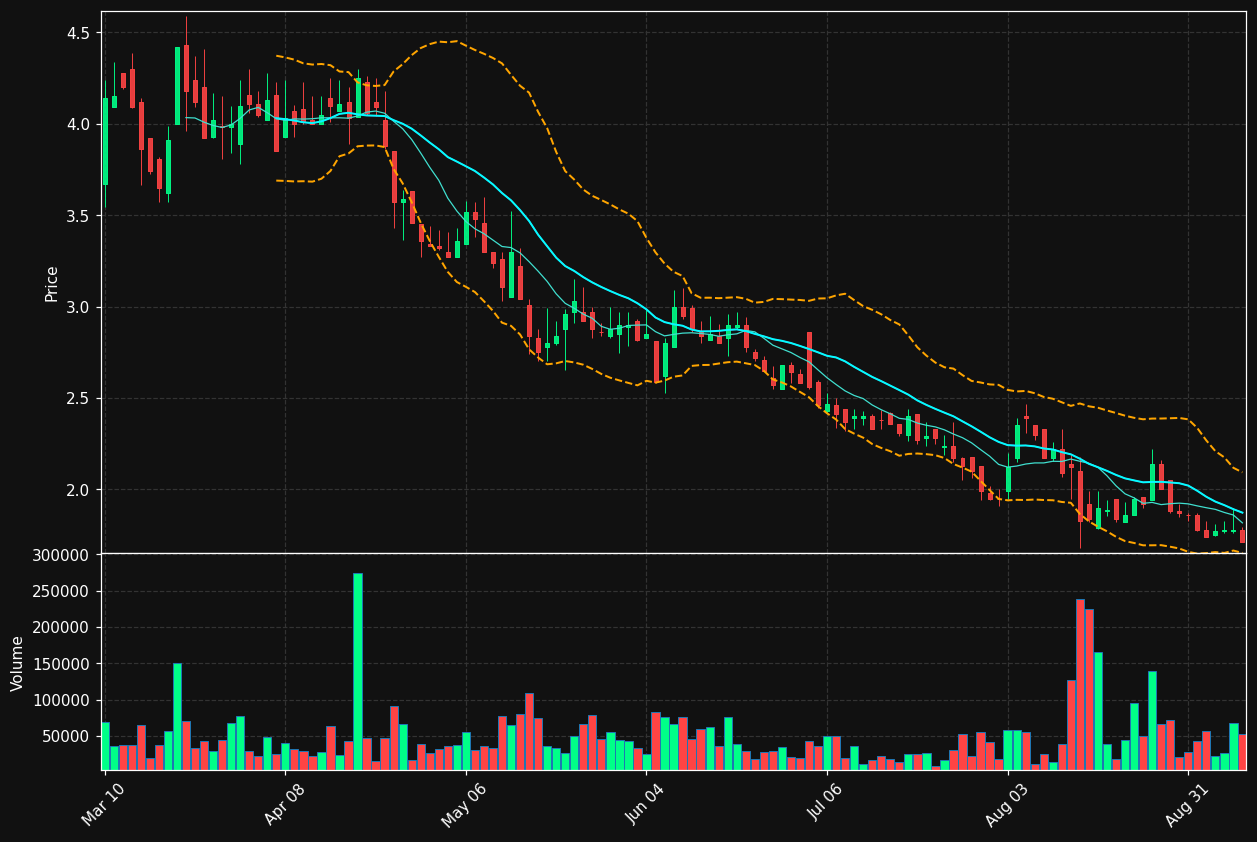 SPRU chart
