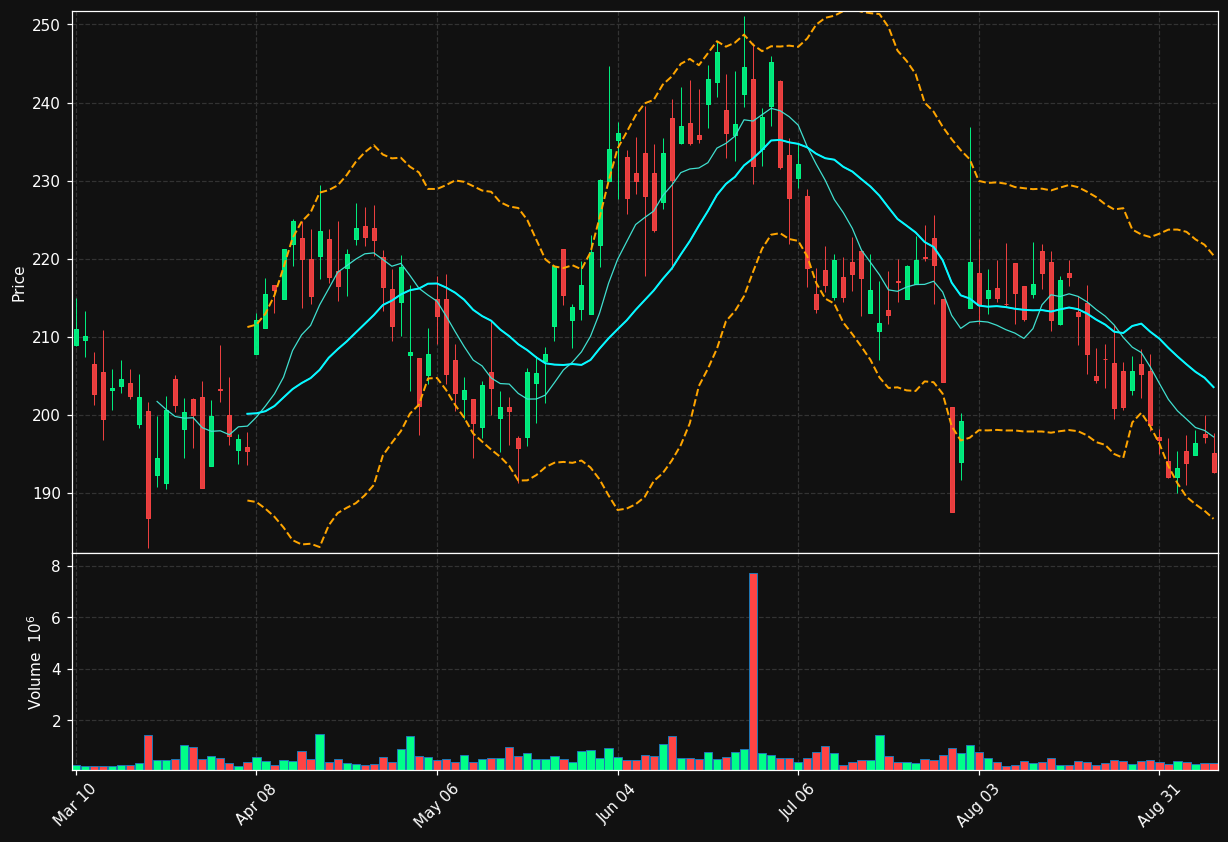 SPXC chart