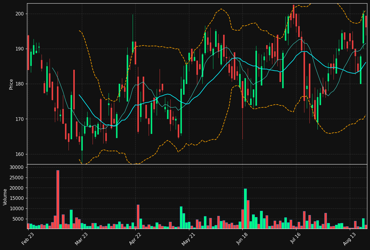 SRT.DE chart