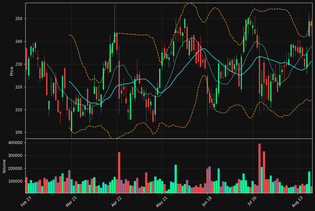 SRT3.DE chart