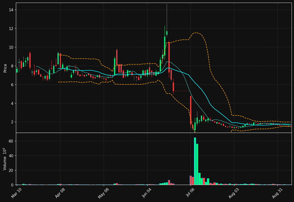 SRXH chart