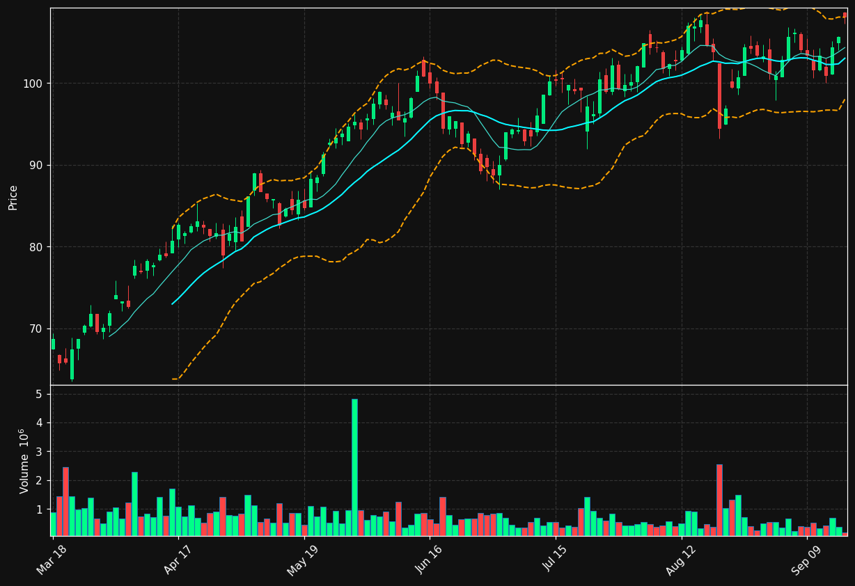 SSAB-A.ST chart