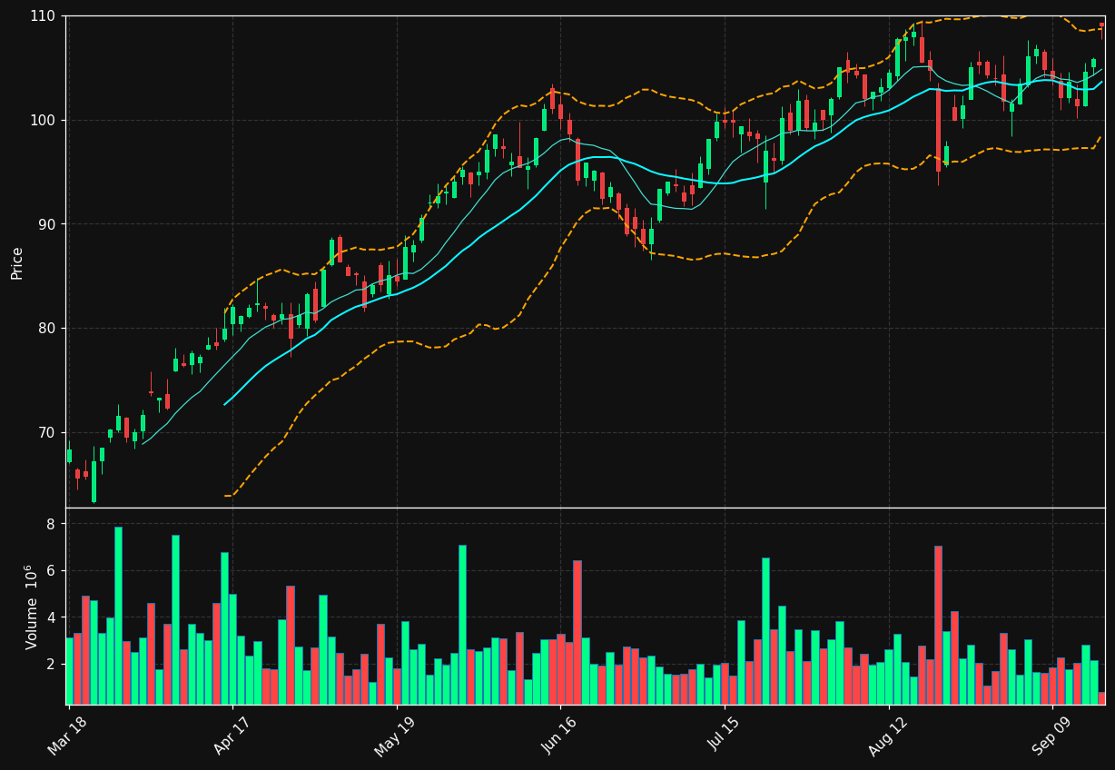 SSAB-B.ST chart