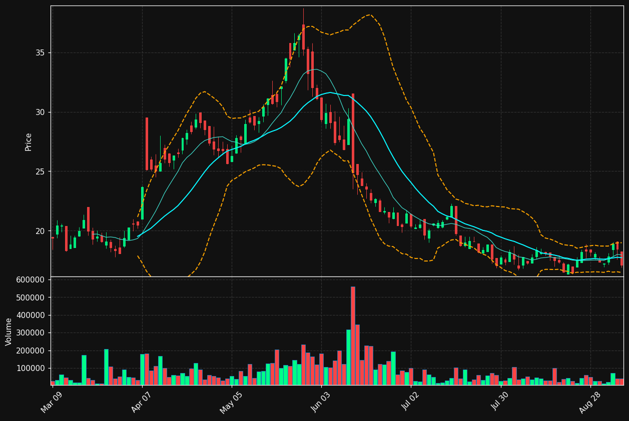 STCK.TO chart