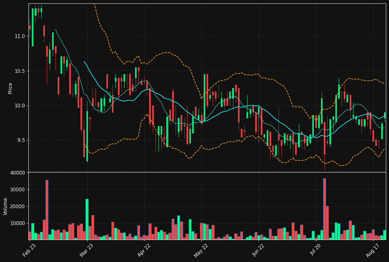 STEAV.HE chart