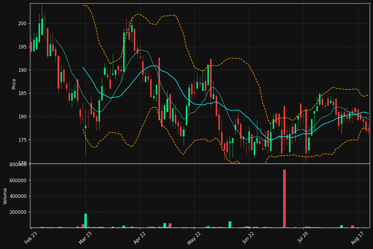 STEF-B.ST chart