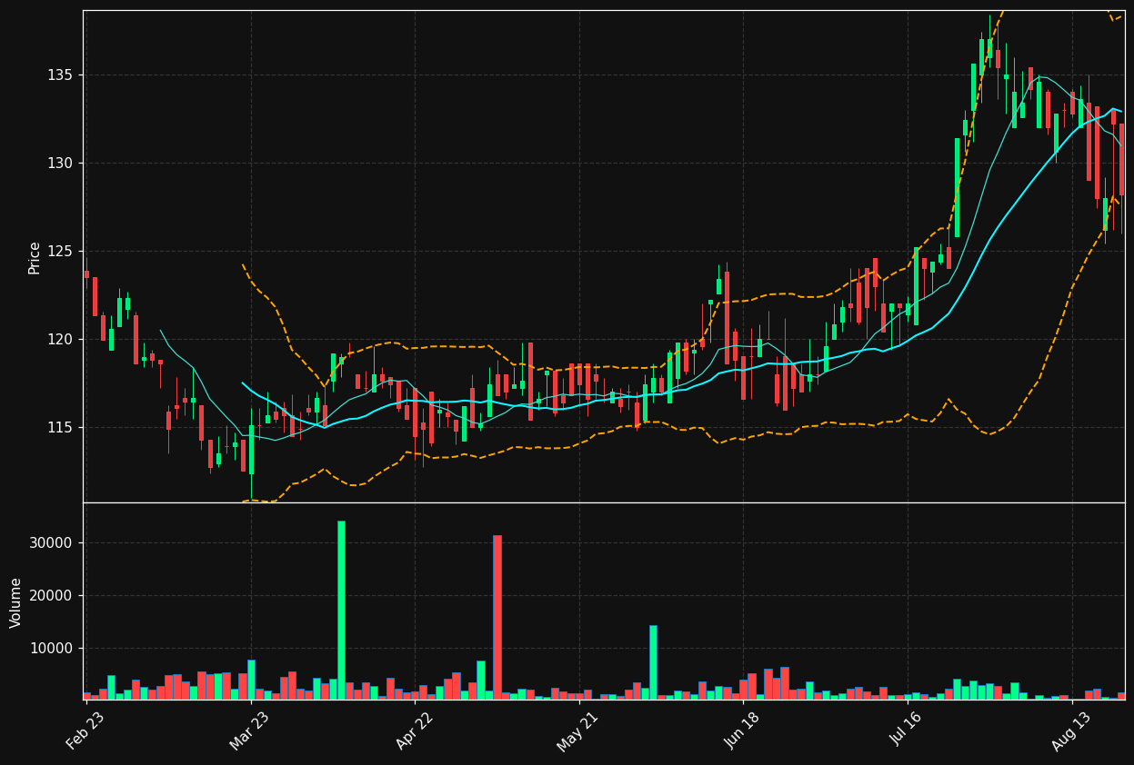 STF.PA chart