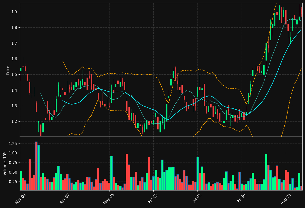 STGO.TO chart