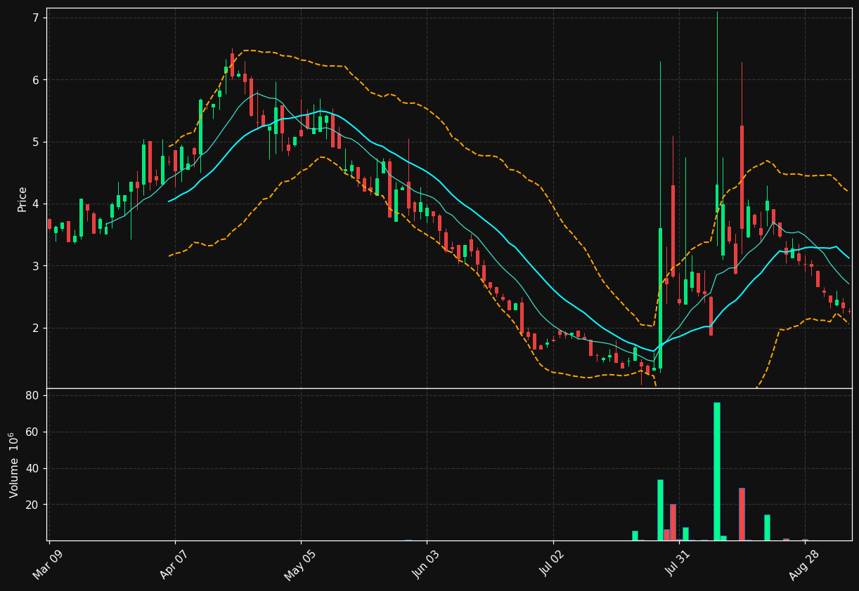 STKH chart