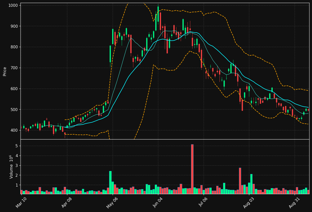 STRL chart