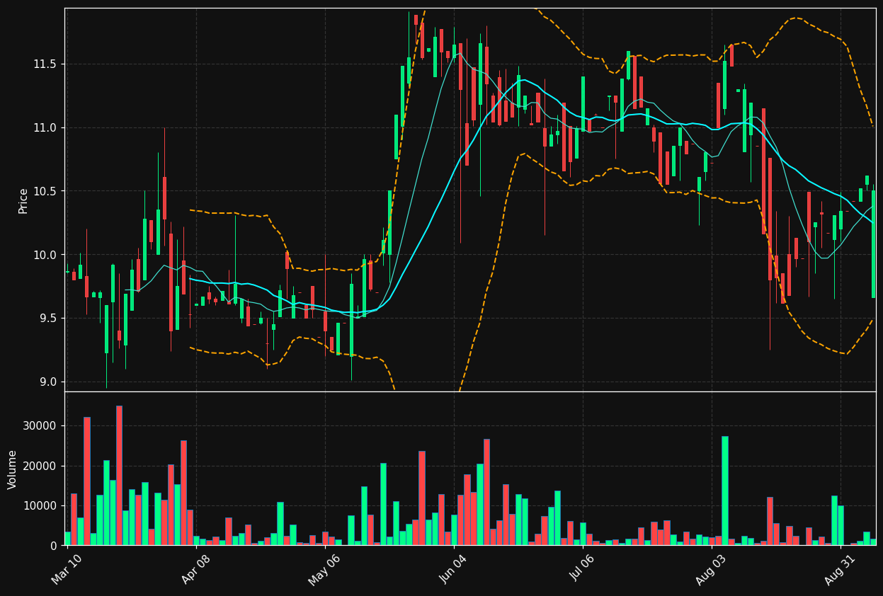 STRR chart