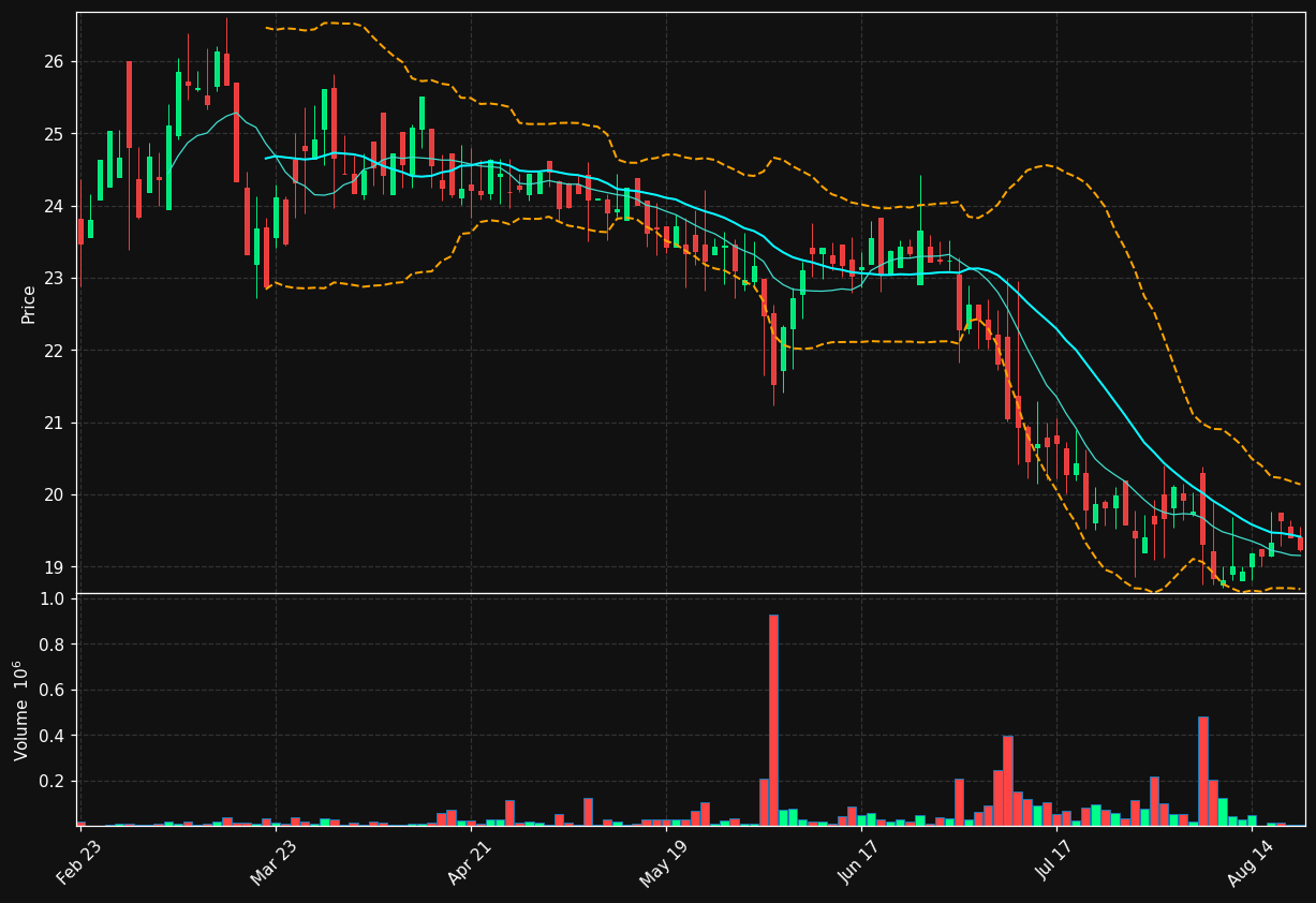 STRS chart