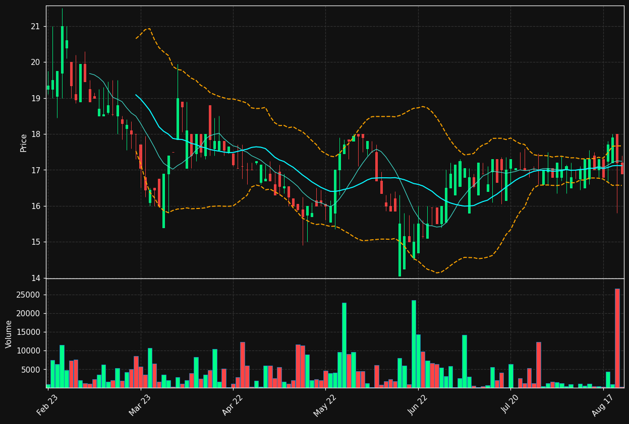STWK.ST chart