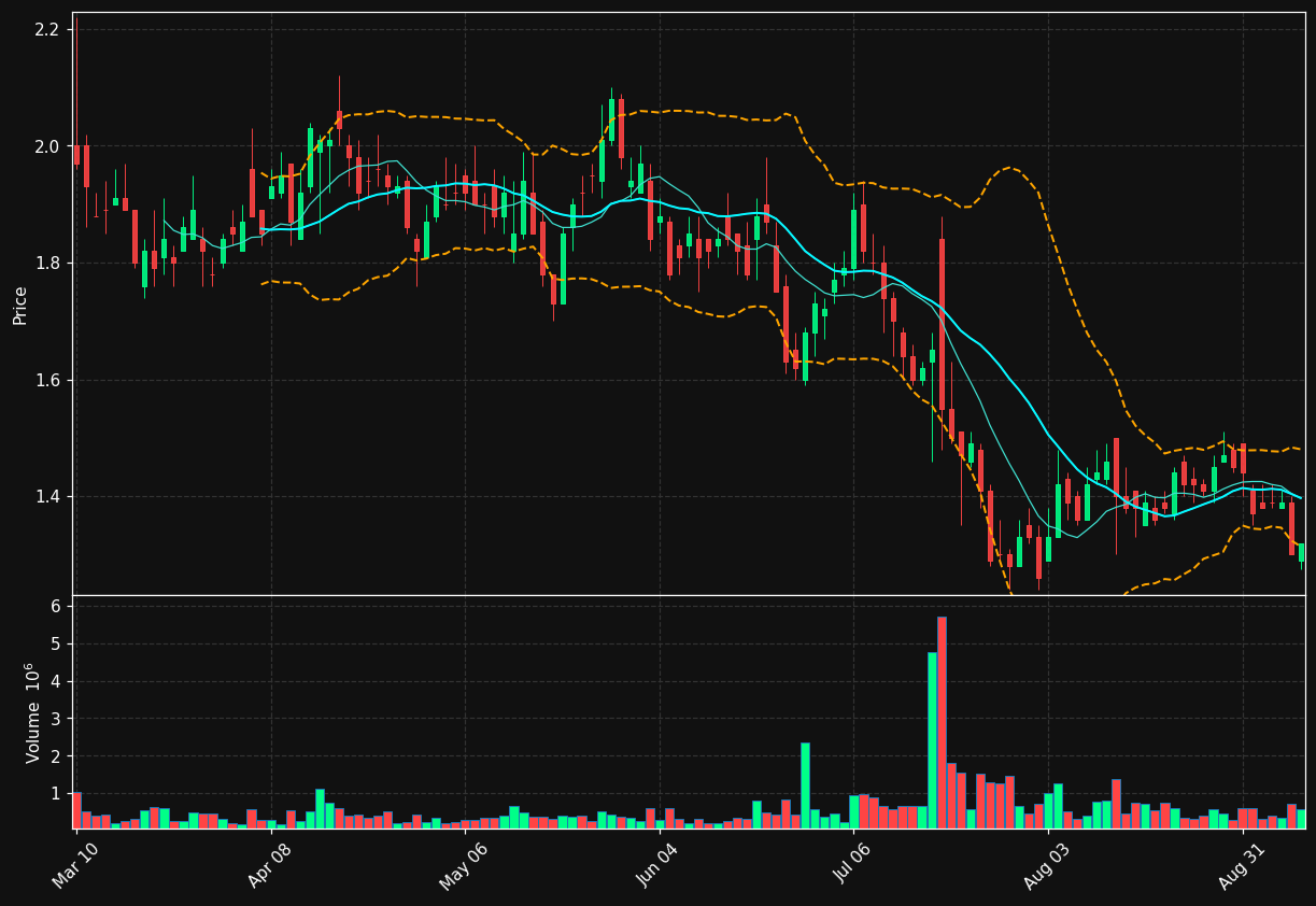 STXS chart