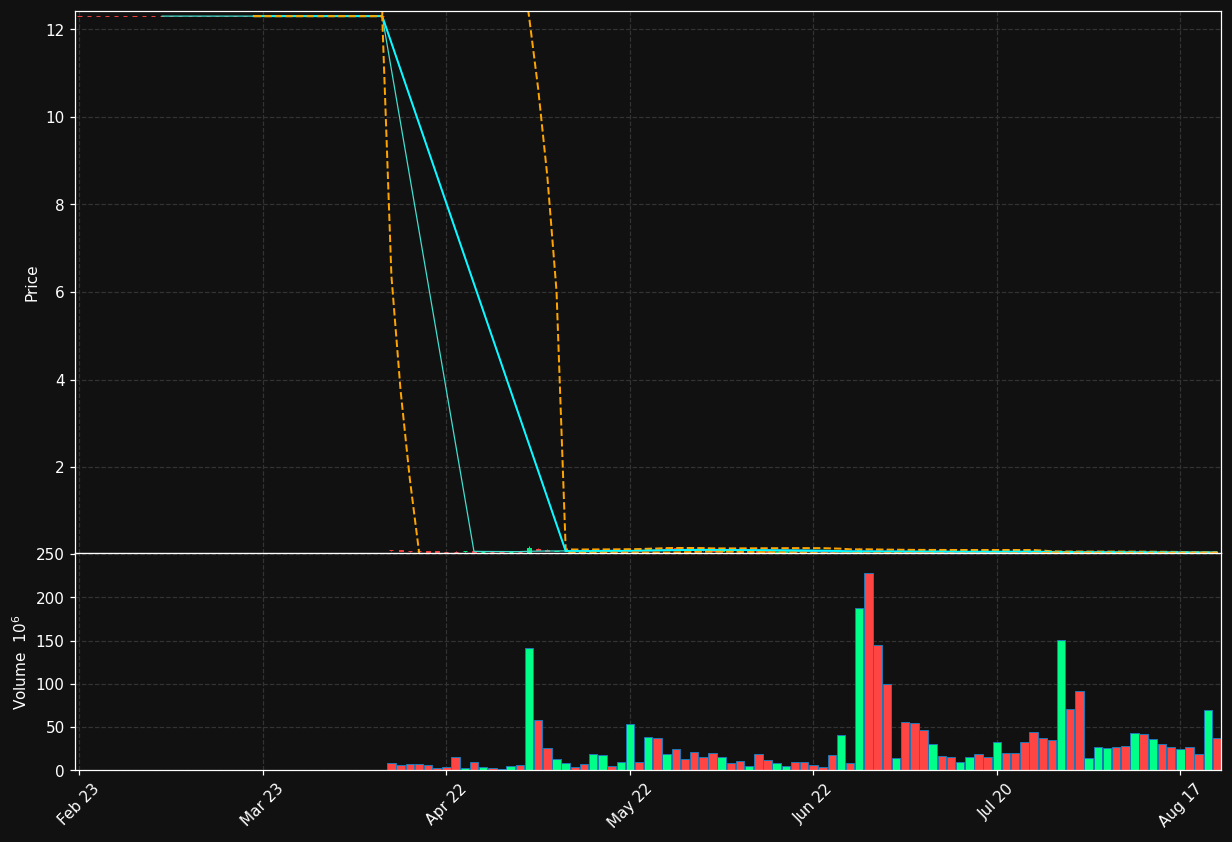 SUBGEN.ST chart