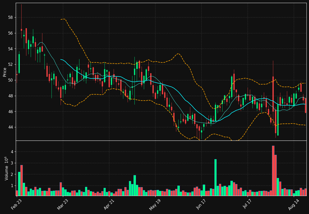 SUPN chart