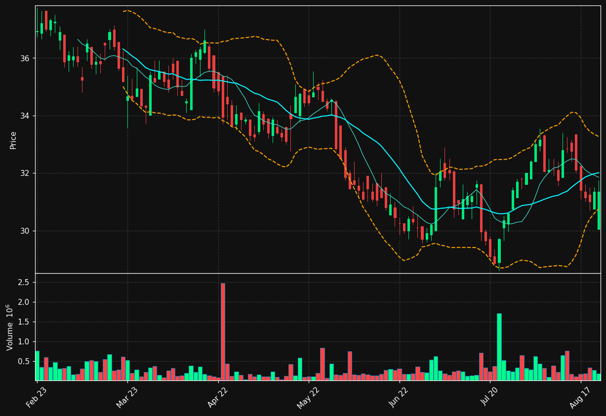 SVEAF.ST chart