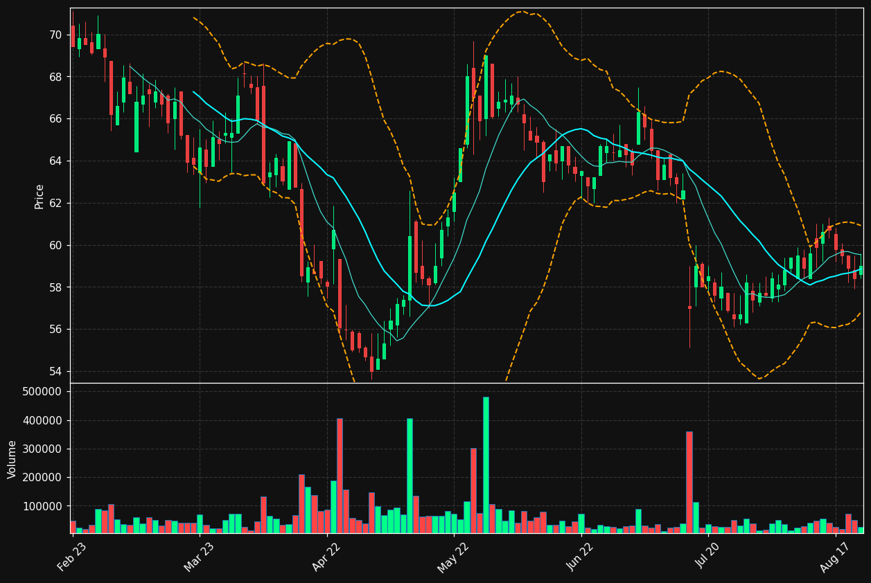 SVED-B.ST chart