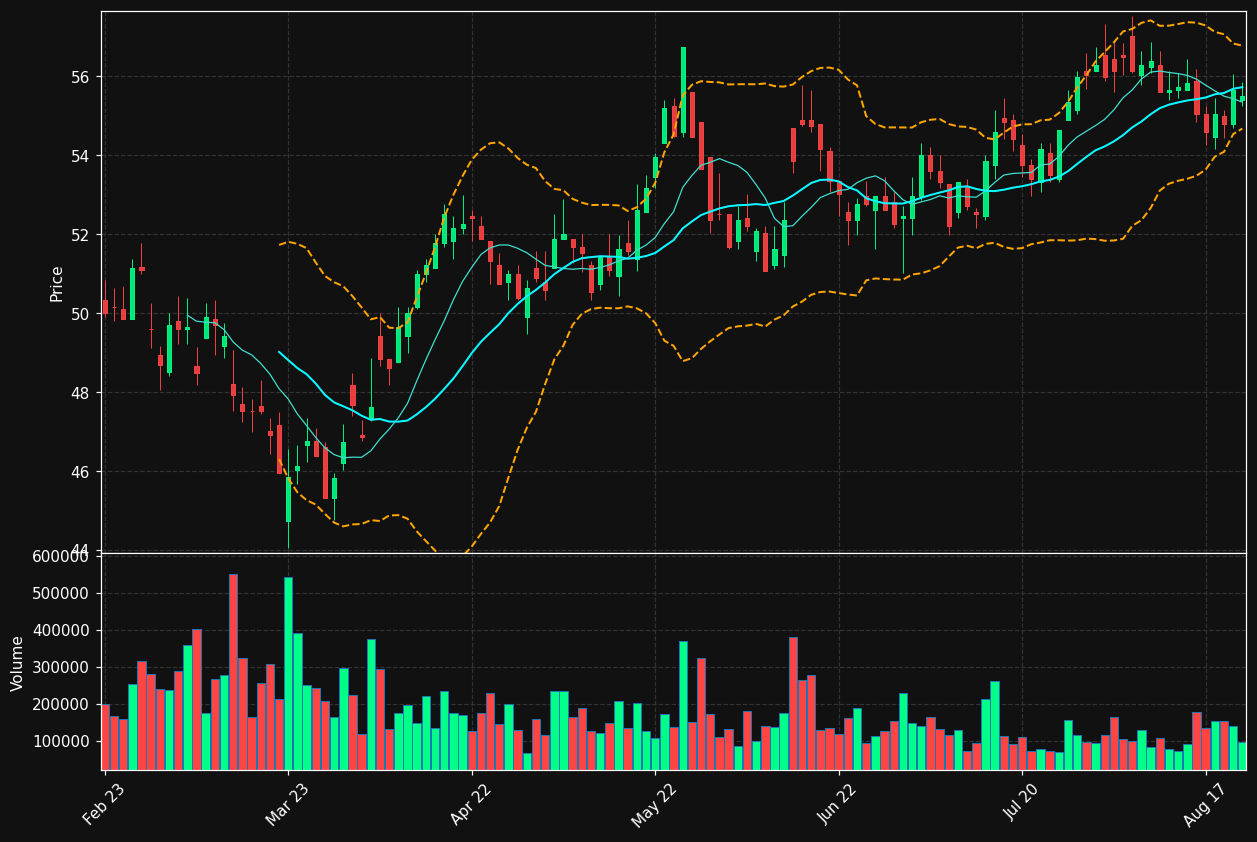 SVOL-B.ST chart