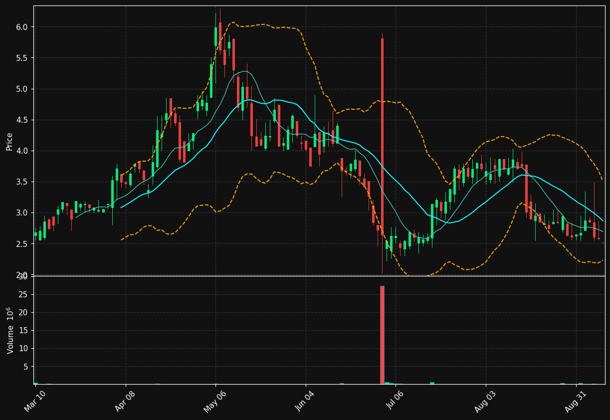 SVRE chart