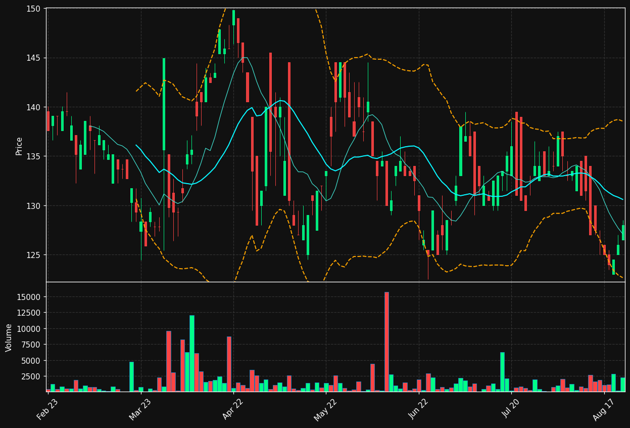 SWEC-A.ST chart