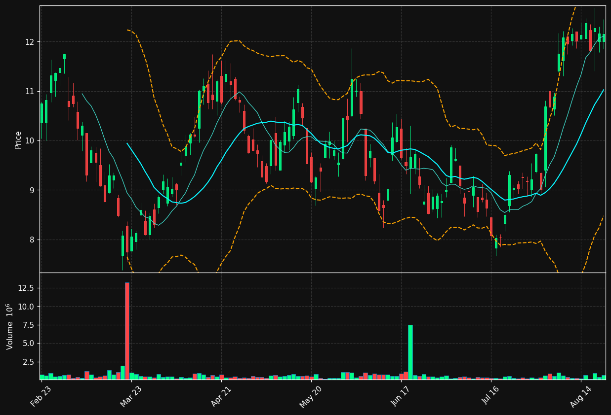 SXGC.TO chart