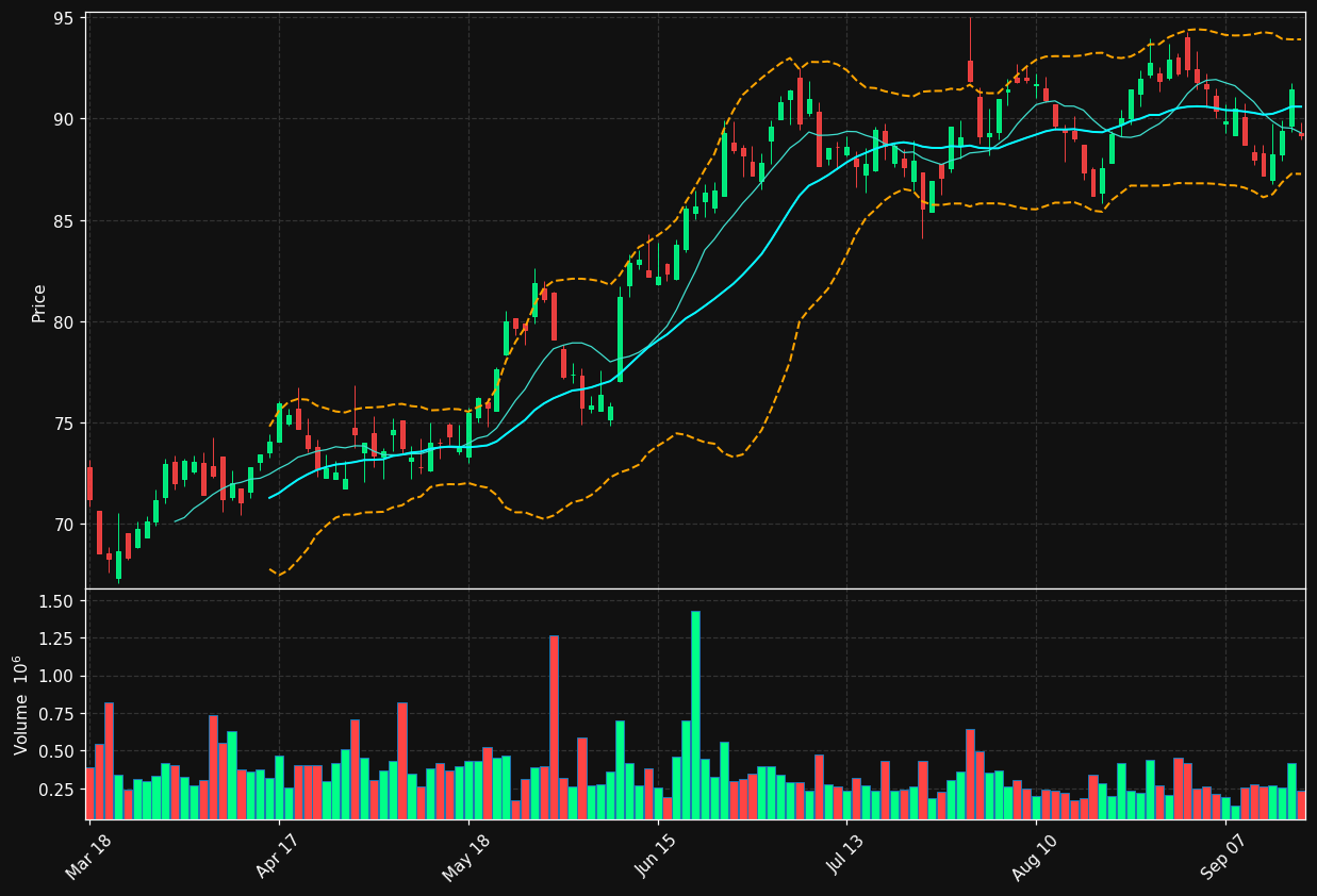 SY1.DE chart