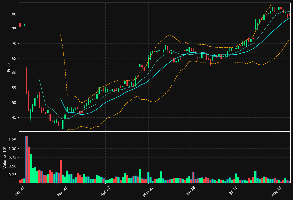 SYENS.BR chart