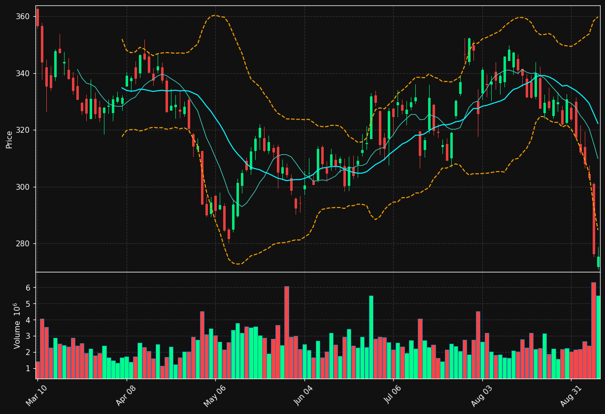 SYK chart