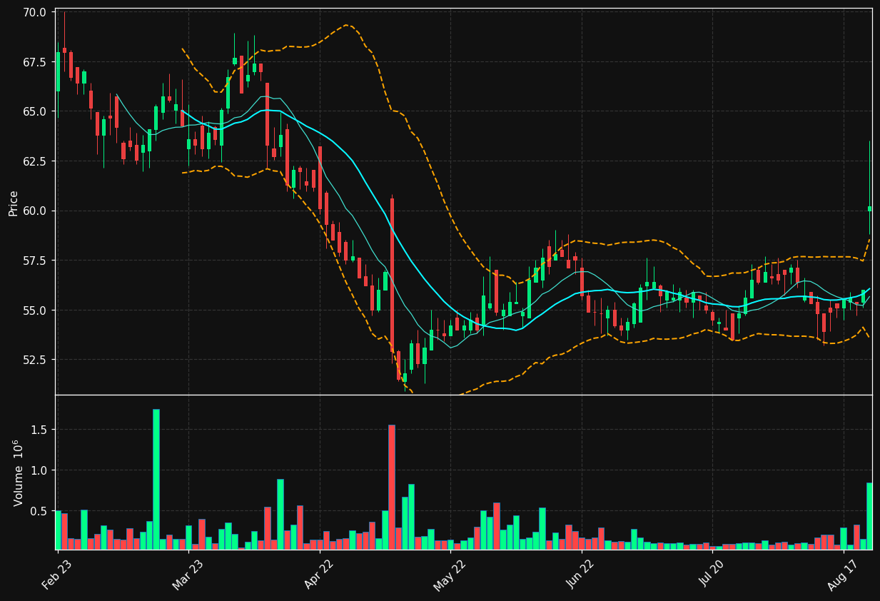 SYNSAM.ST chart