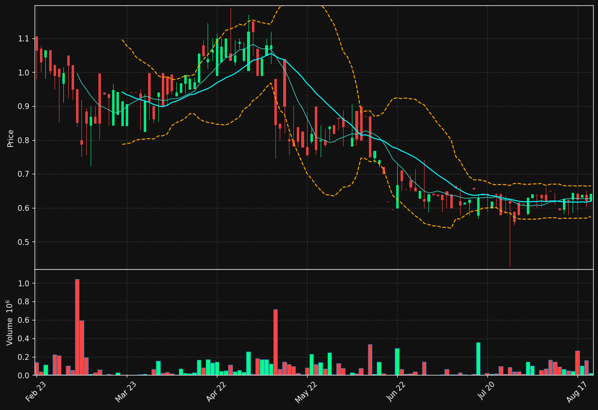 SYNT.ST chart