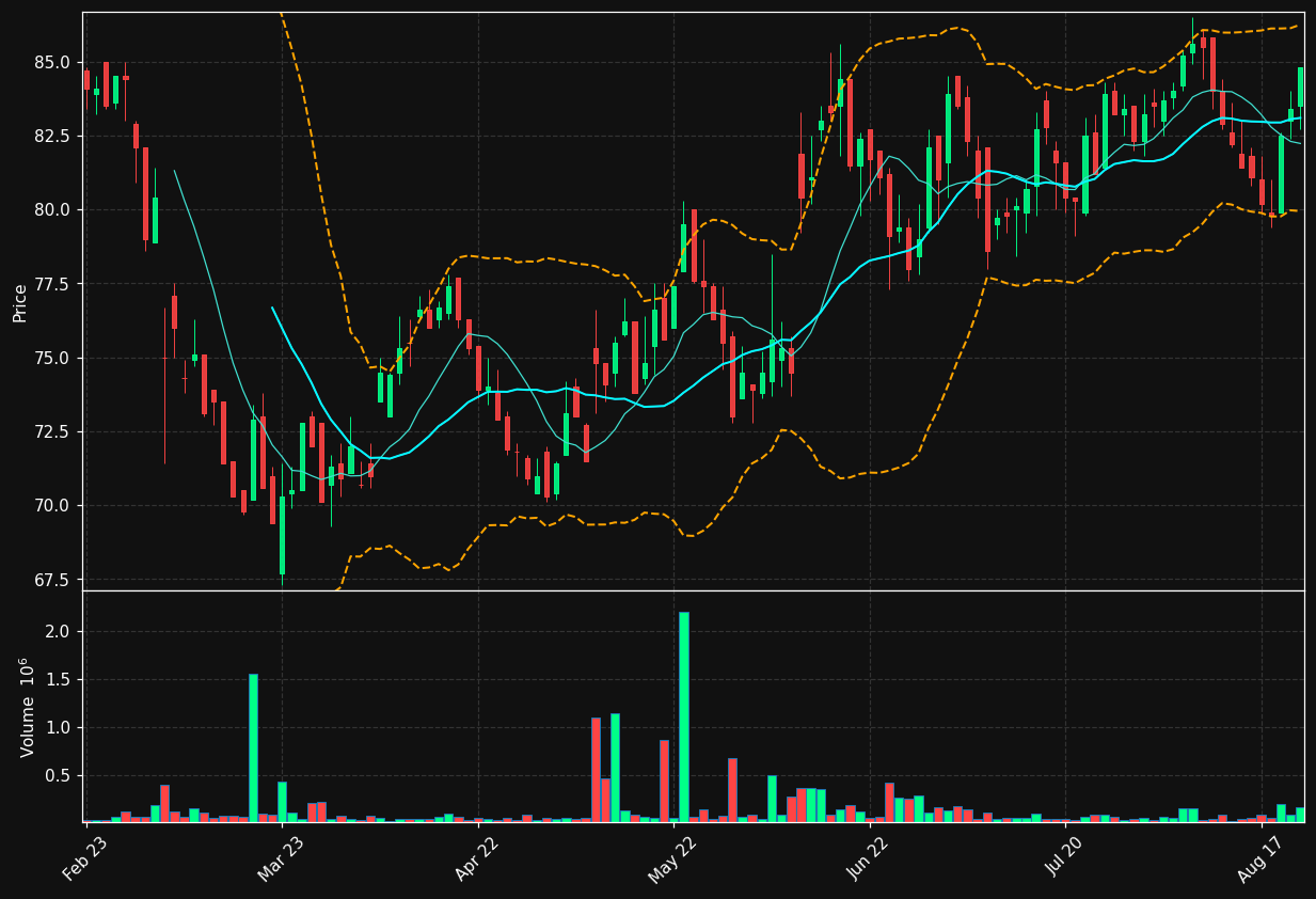 SYSR.ST chart